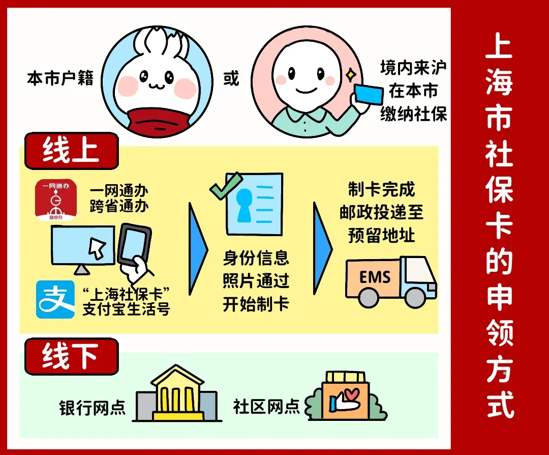 锦州上海医保提取平台(上海医保怎么提取现金)