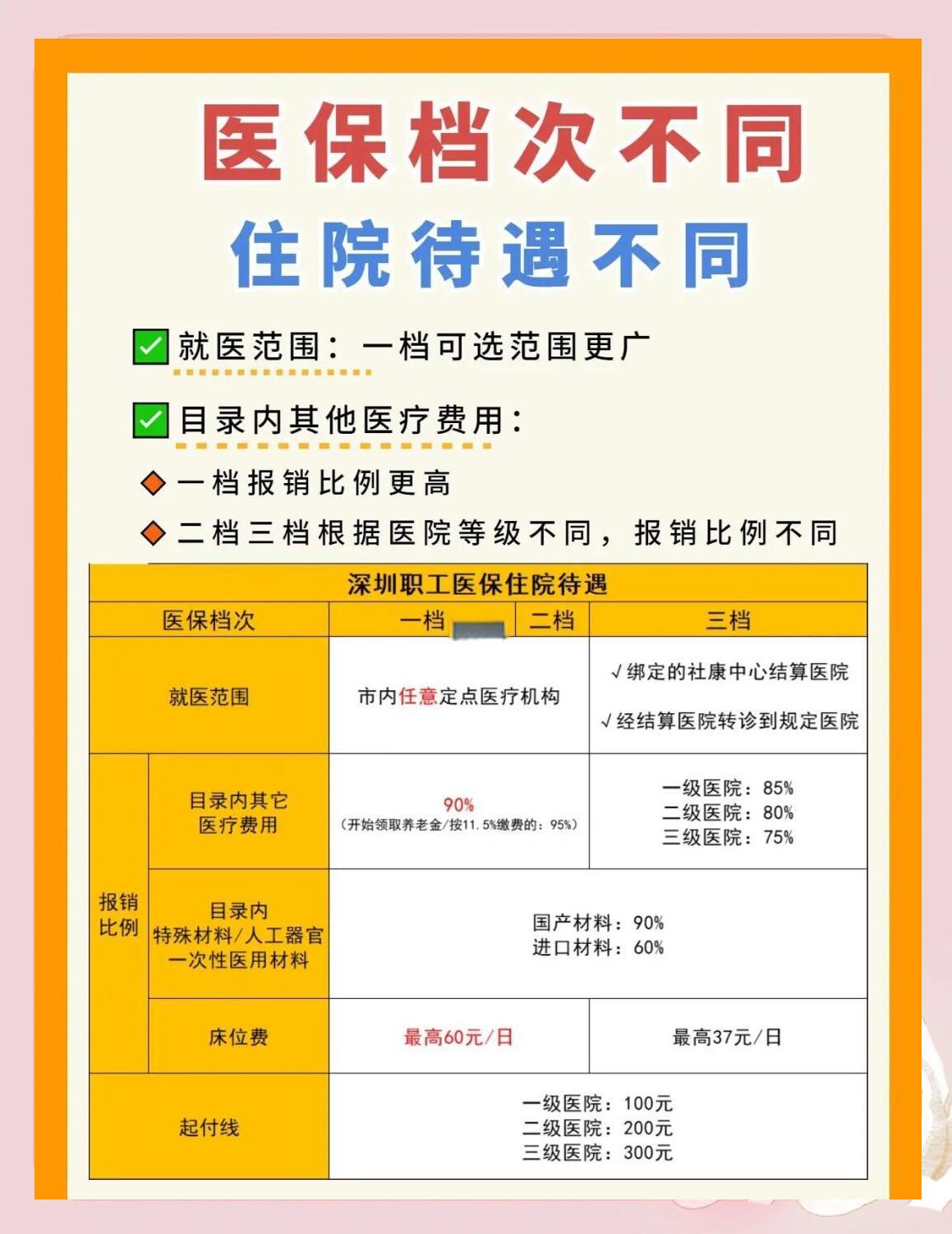 锦州深圳急用钱医保提取中介(深圳医保卡提现中介)