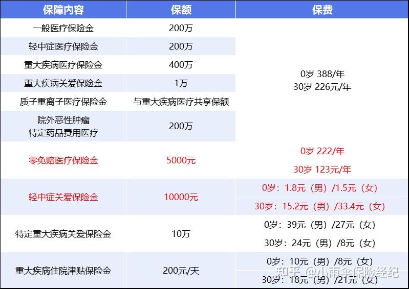 锦州200到500的小额医保提取(200到500的小额医保提取江西)