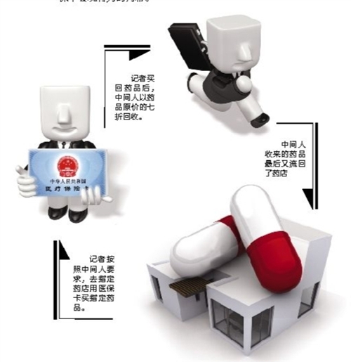 锦州套医保卡回收商家(有回收医保卡的吗)