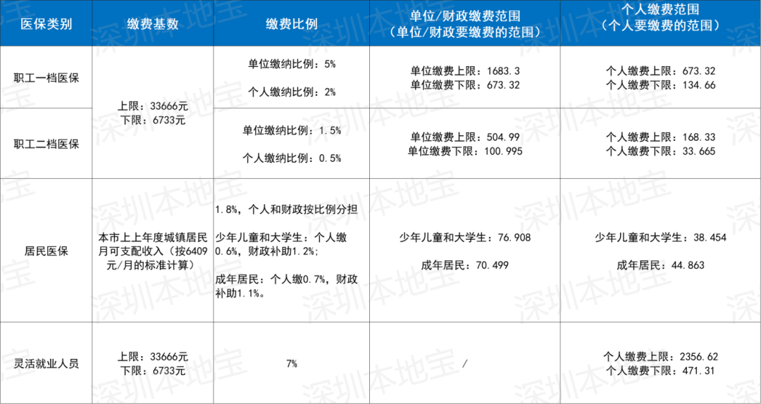 锦州深圳医保套现(深圳医保套现一般手续费多少套取)