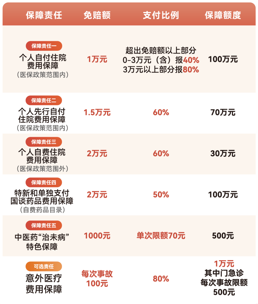 锦州医保小额提取代办600以内(急用钱24小时医保提取)