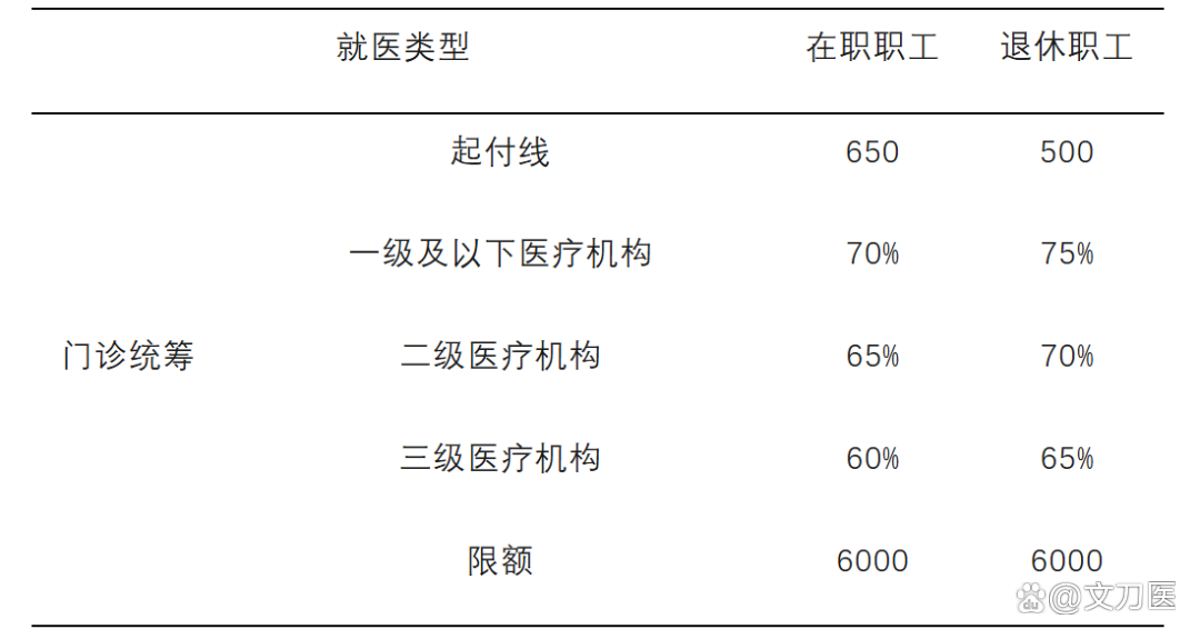 锦州城乡医保报销比例(浙江城乡医保报销比例)