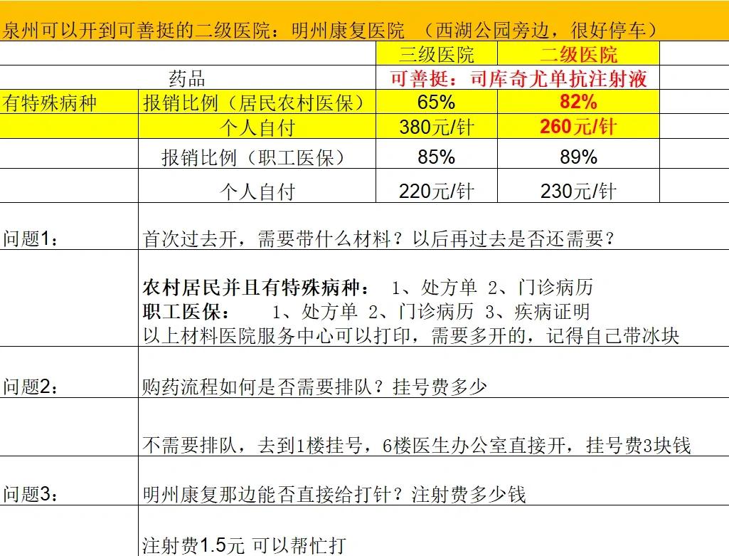 锦州化疗费用医保能报销吗(有医保化疗一次自费多少钱)