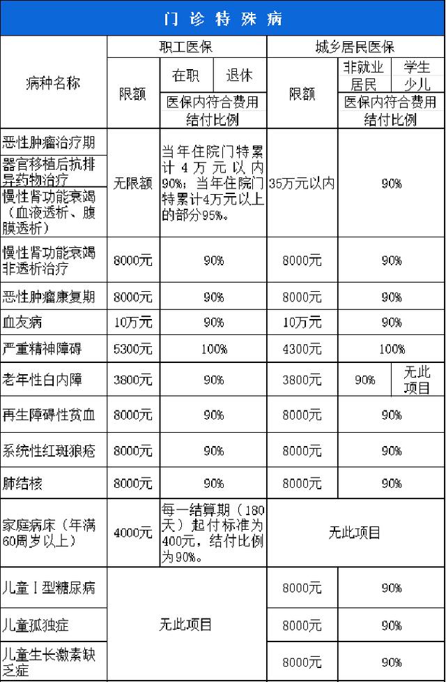 锦州西安市医保报销比例(西安医保报销政策2020)