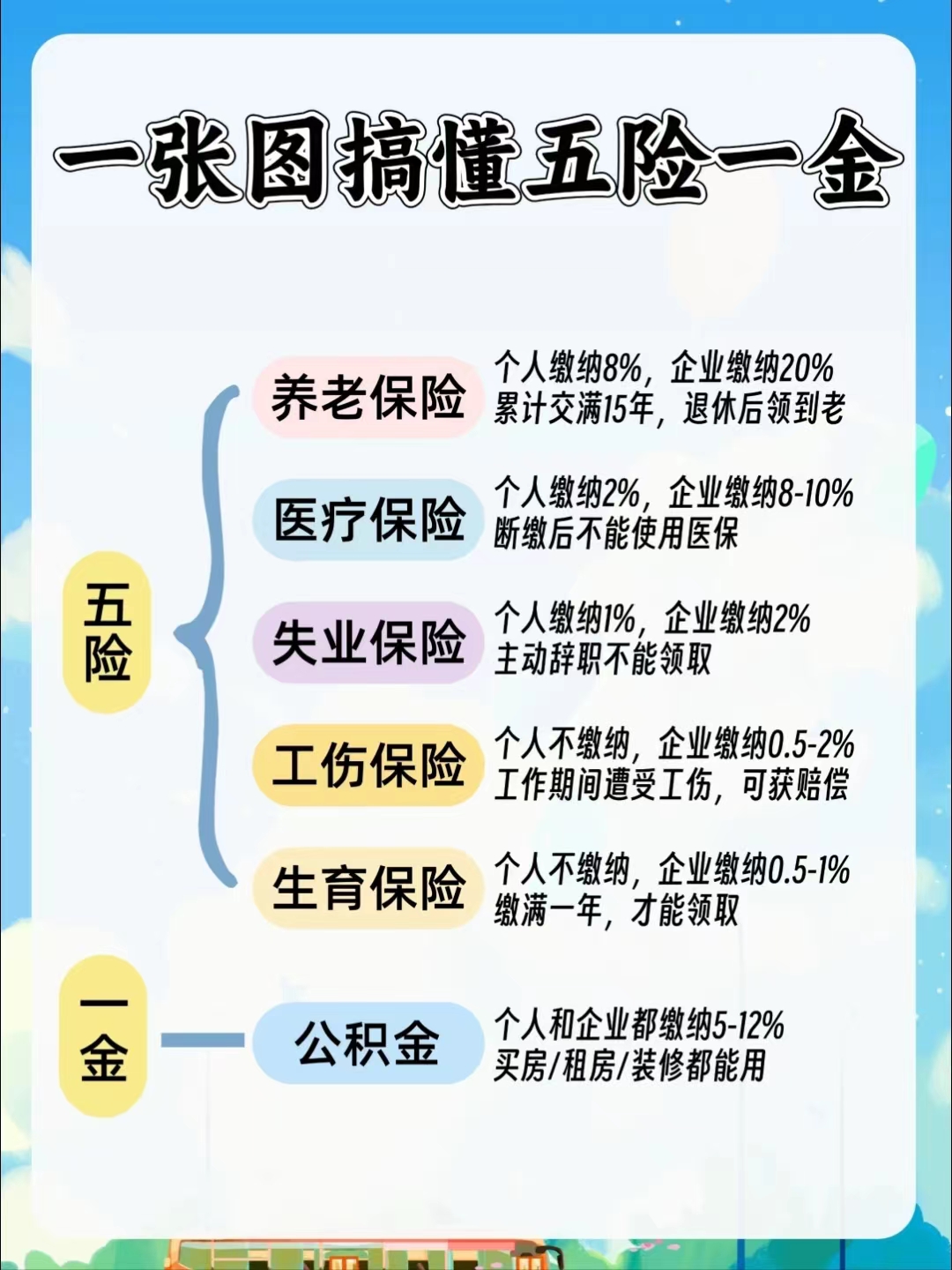 锦州居民医保和职工医保的区别(居民医保和灵活就业医保的区别)