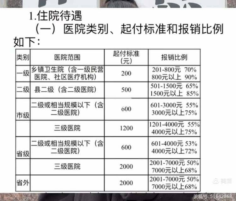 锦州职工医保住院报销比例(职工医保住院报销比例是多少2025年)