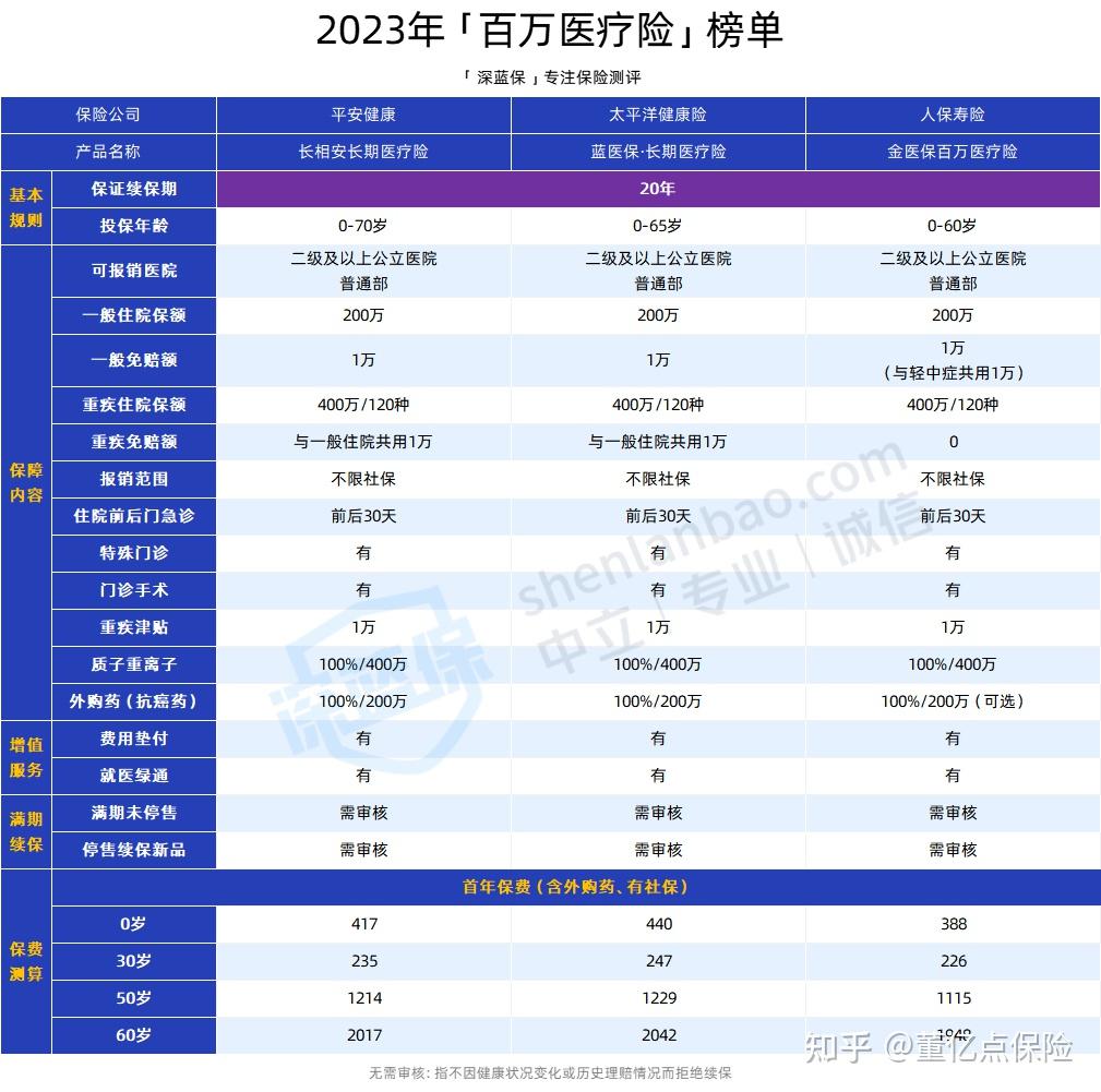 锦州好医保长期医疗(好医保长期医疗旗舰版2025)