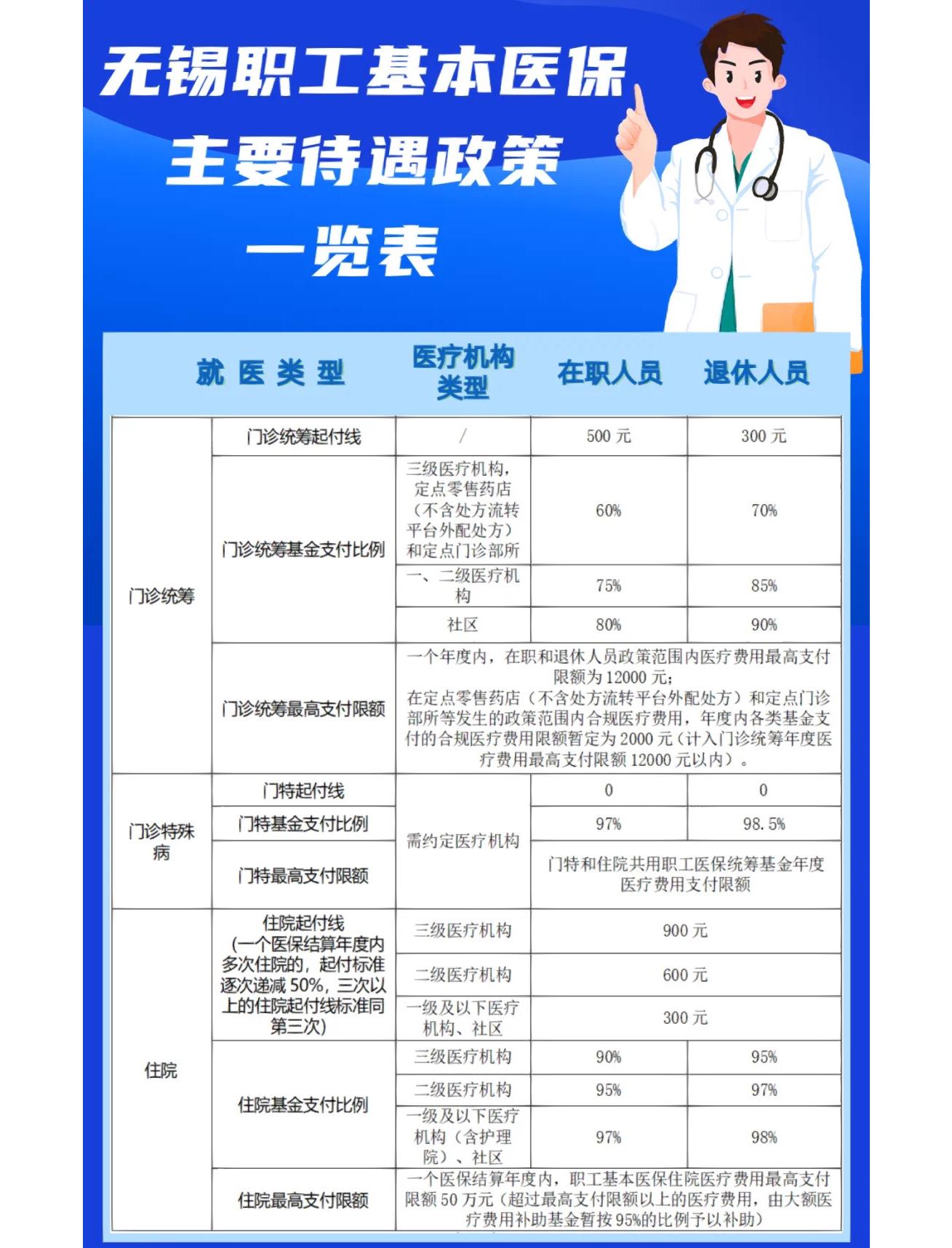 锦州门诊看病医保怎么报销(退休后门诊看病医保怎么报销)